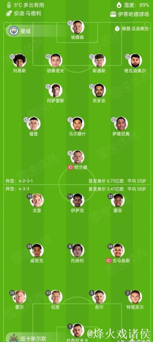 英超焦点战纽卡遇苦主 数据:曼城或延续记录 英超焦点战纽卡遇苦主 数据:曼城或延续记录