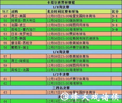 世界杯球队比赛分析全面解读 世界杯球队比赛分析全面解读